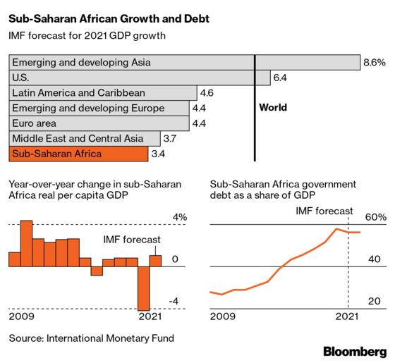 Vaccine Shortage Crushes Africa’s Hopes for an Economic Revival
