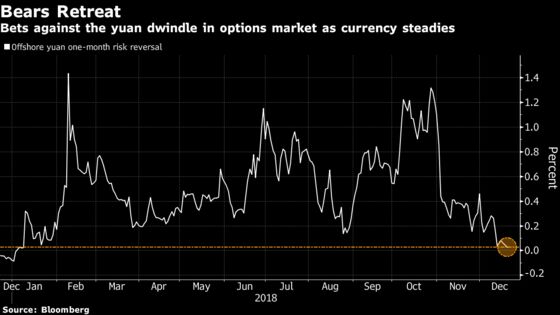 Five Charts Showing Why Chinese Bonds Will Lure Foreigners