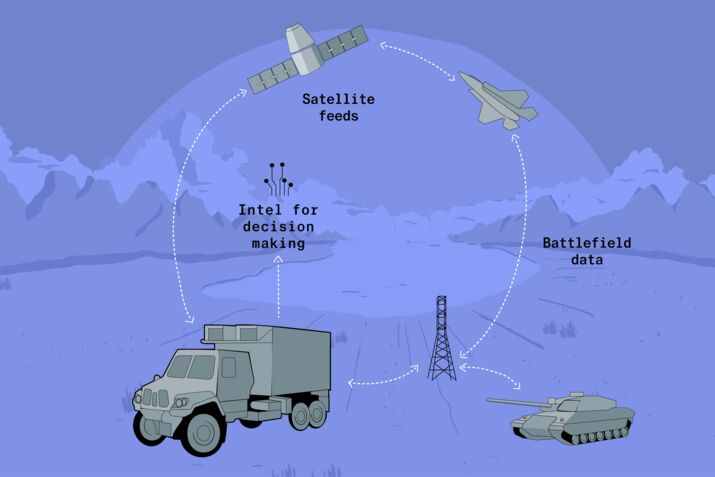 Silicon Valley Is Coming for the Pentagon's $1 Trillion Budget
