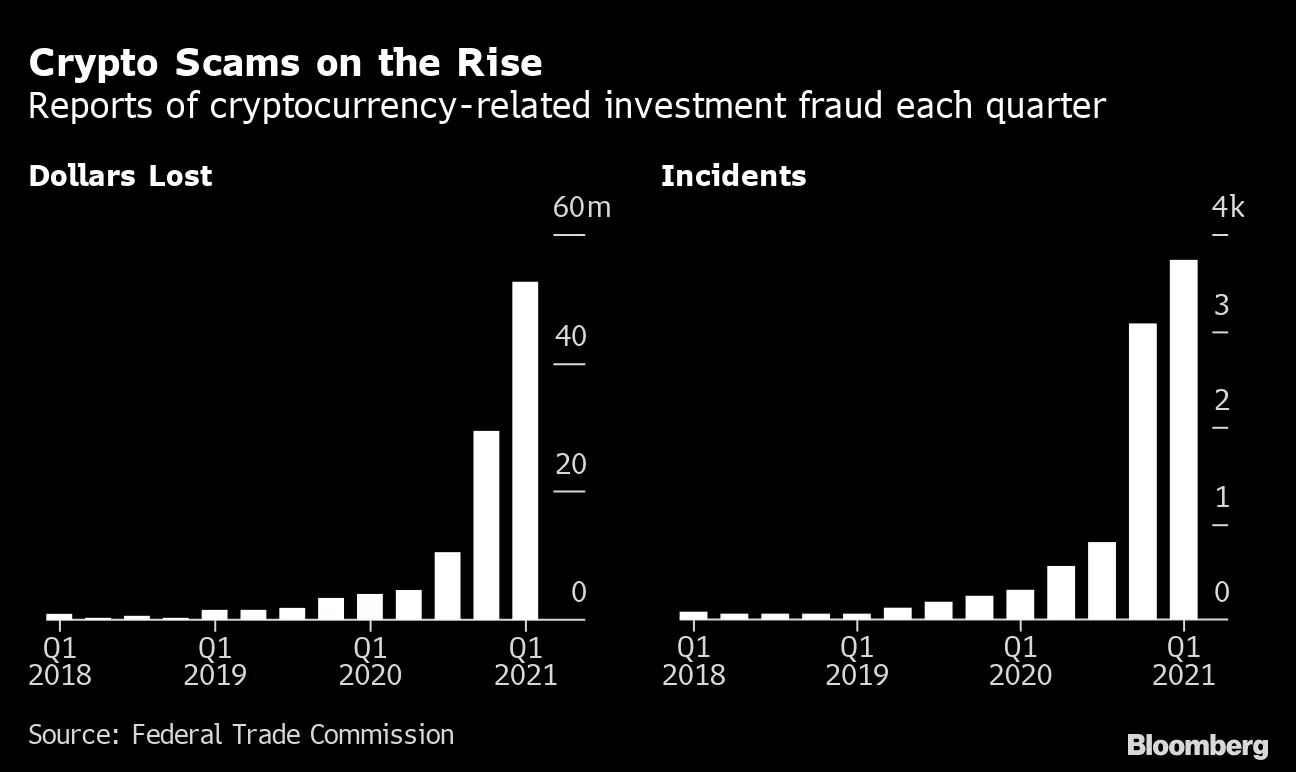 Cryptocurrency Price News: SafeMoon Rules to Tamp Down Selling Raise Flags  - Bloomberg