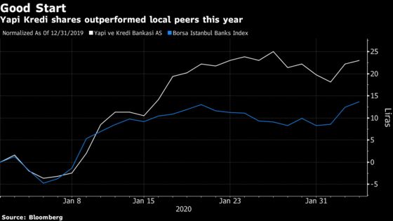 Investors Upbeat on Yapi Kredi With Turkish Giant in Control