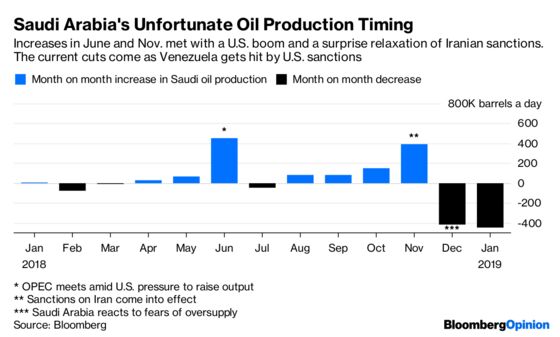 How Donald Trump Plays Havoc With OPEC Policy