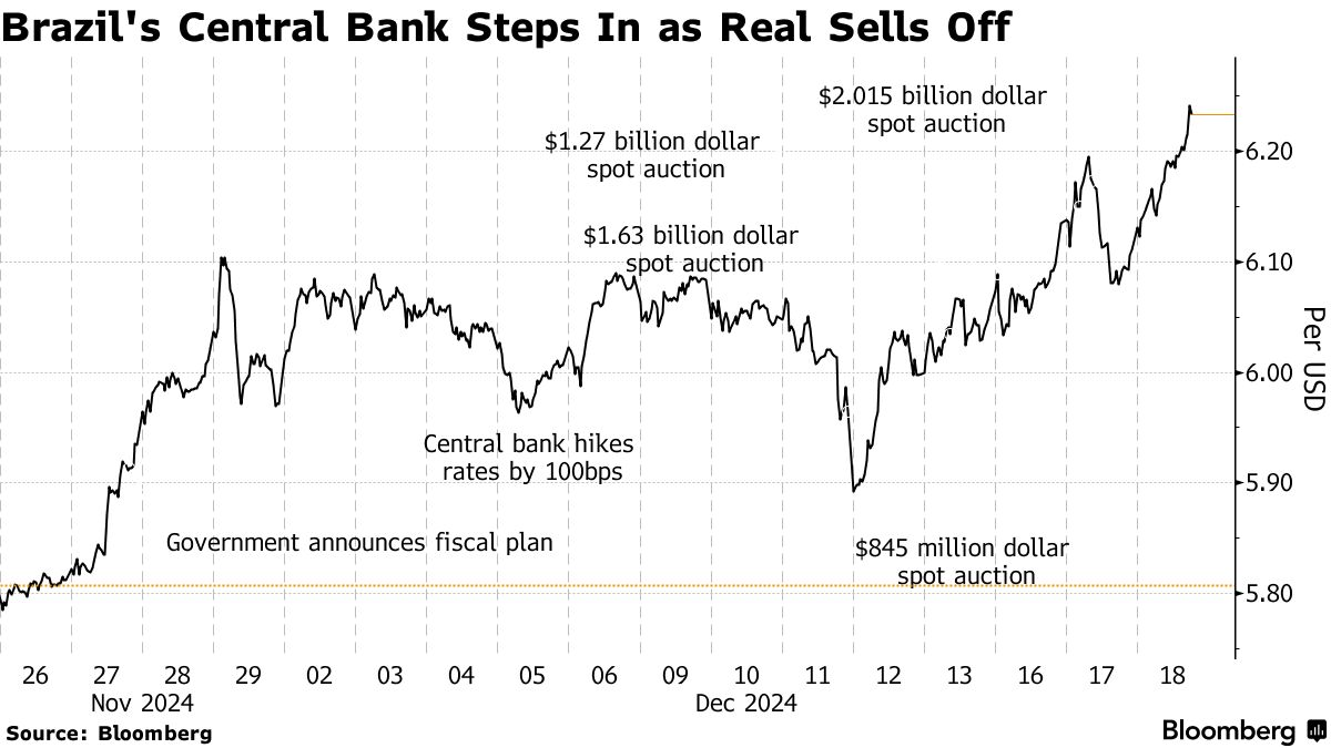 USD/BRL: Brazilian Real, Stocks and Bonds Plummet as Panic Sweeps Markets -  Bloomberg