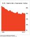 Chart: U.S. Homicide Clearance Rates
