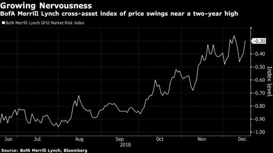 Bulk Up on Cash as 2019 Look Volatile, Pimco Says