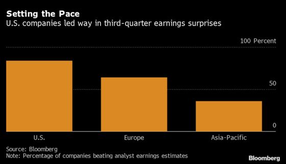 Laser Focus on Costs Has Brightened the 2021 Outlook for Stocks