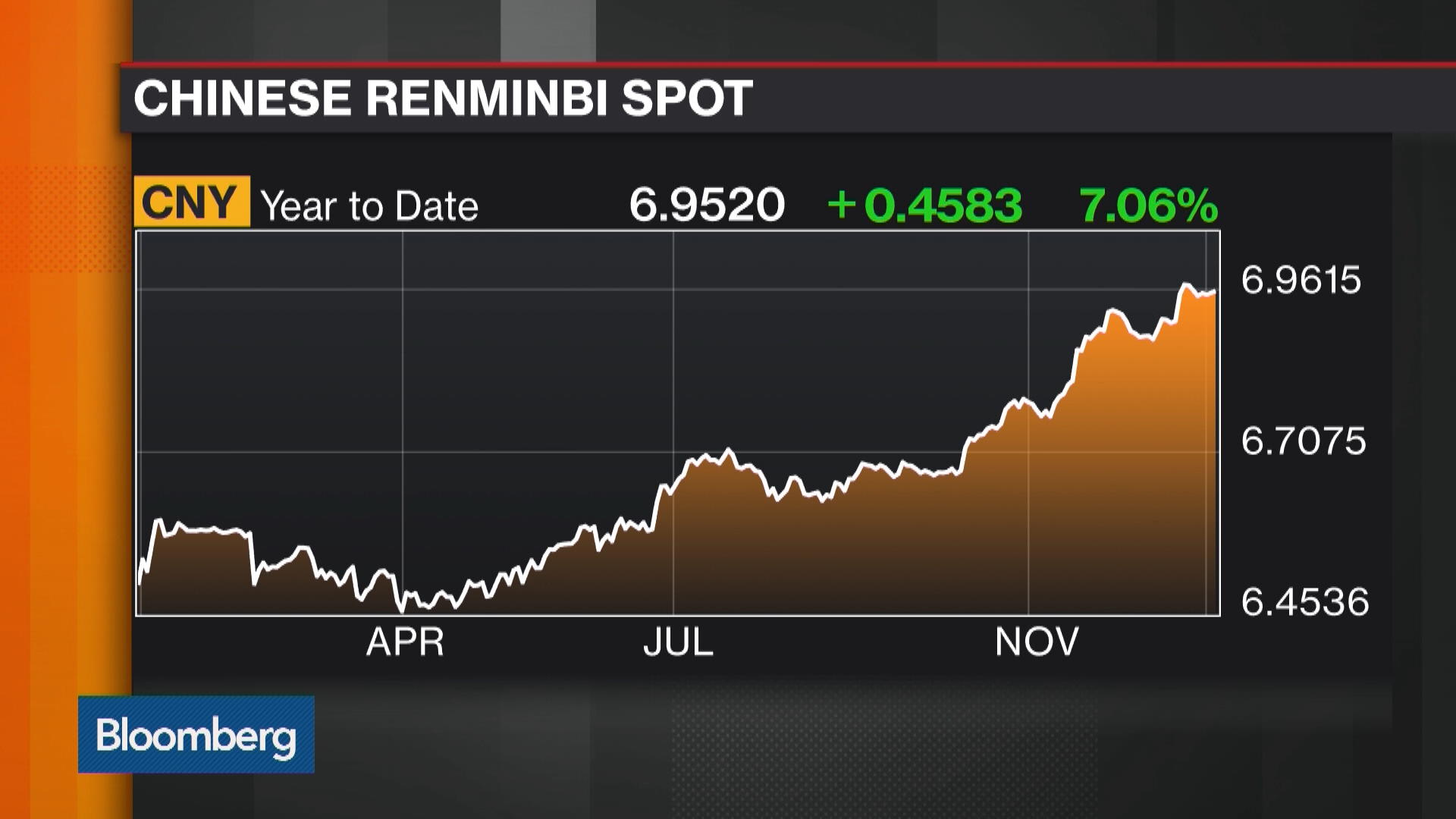 Watch Why China's Economy May Be A Bit Weaker In 2017 - Bloomberg