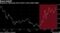Bond Selloff