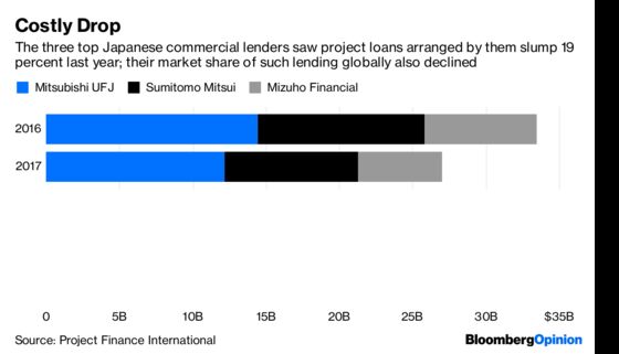 The BOJ Should Throw Japan's Banks a Bone