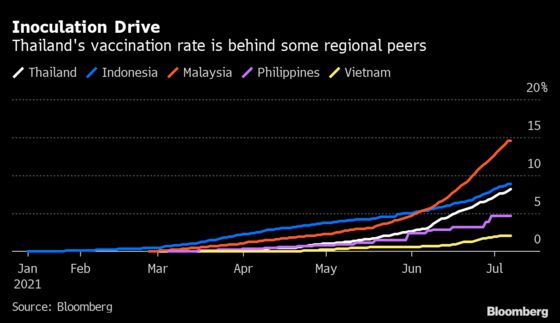 Thailand to Follow Sinovac With Astra Vaccine in World First