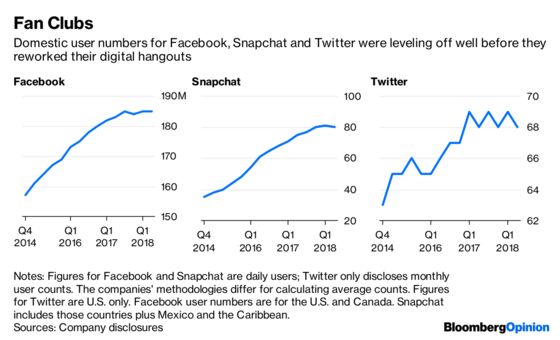 Don’t Dismiss Social Media Companies’ Growing Pains