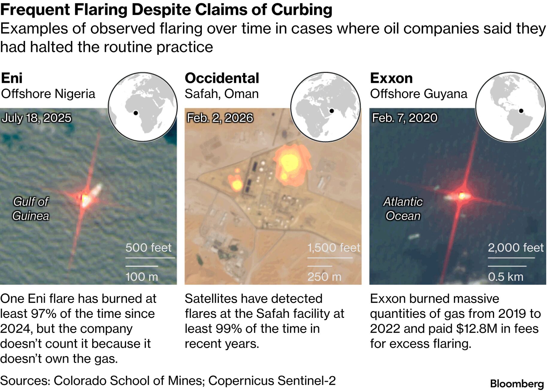 Examples of observed flaring.