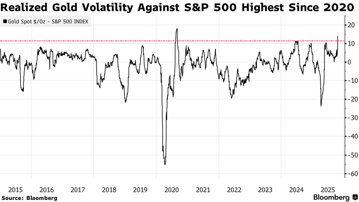 Stock Market Today: Dow, S&P Live Updates for October 21 - Bloomberg