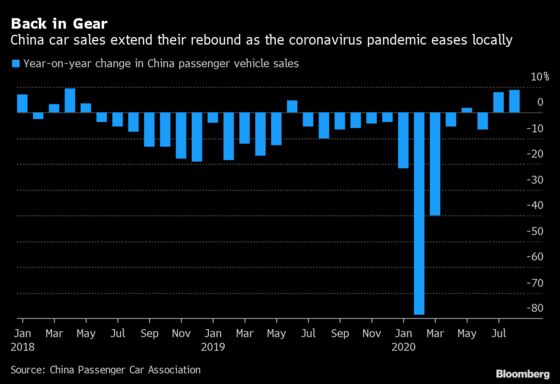 Rebound in China Car Sales Accelerates With Pandemic Easing