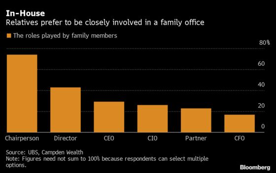 Family Offices, Chasing $64 Trillion, Making Inroads in China