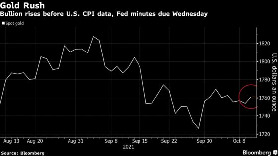 Gold Advances as Bond Yields Retreat; Traders Eye CPI Data