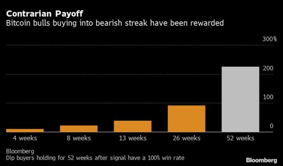 Bitcoin Fluctuates Around $50,000 in Year-End Tug-of-War