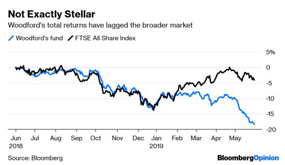 Neil Woodford's Star Implodes in a Liquidity Crunch