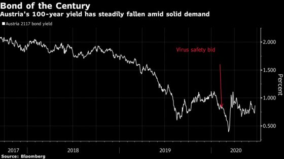 Austria Sells Second Ever Century Bond After Getting Record Bids