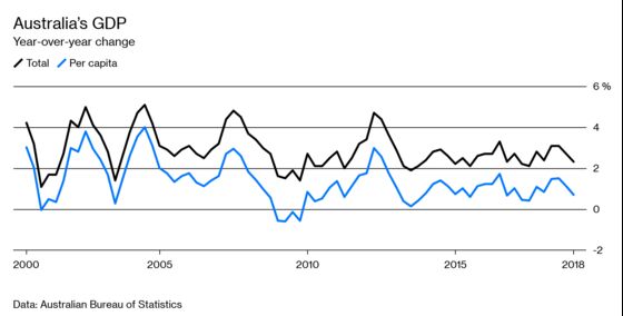 Australia Is About to Elect a Labor Government