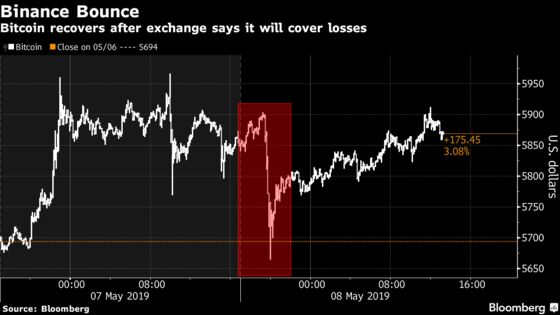 Binance CEO Spurs Outcry by Suggesting Blockchain Rollback