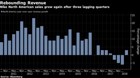 Nike Surges Most in Year as Sales Turn Positive in Home Market