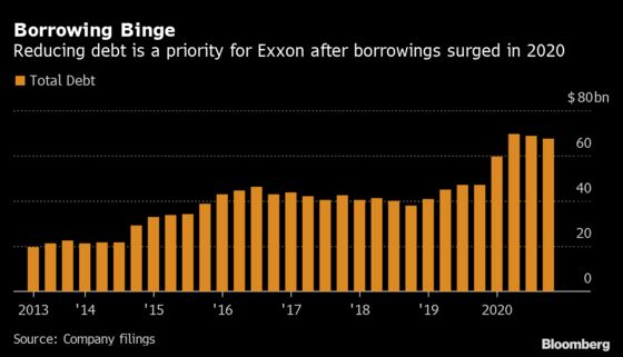 Exxon Rebounds to First Profit Since 2019 on Crude Surge