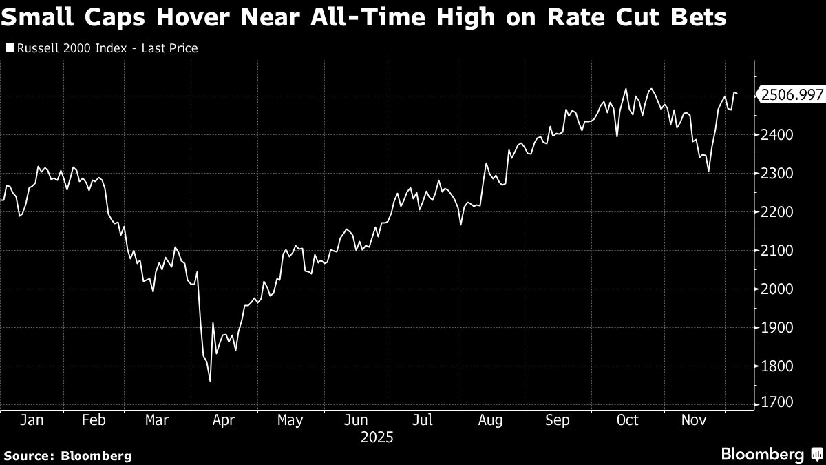 Stocks Flat on Strong Jobs Data, Meta Soars on Budget Cuts