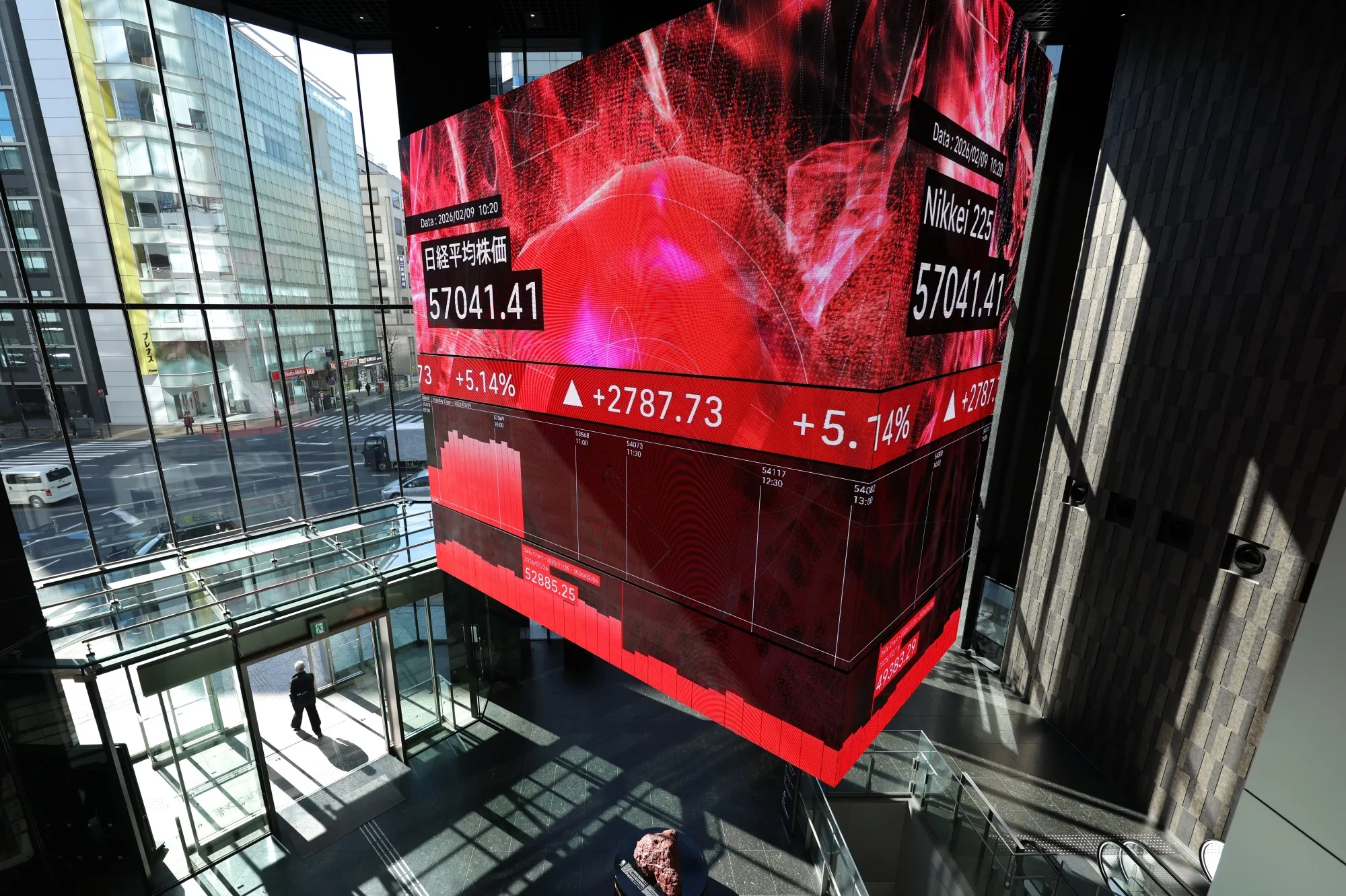A screen displays the Nikkei 225 Stock Average inside the Kabuto One building in Tokyo.