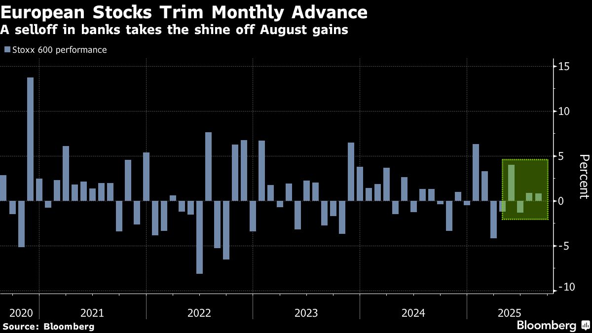 European Stocks Trim Monthly Gain as Banks, Inflation Data Weigh