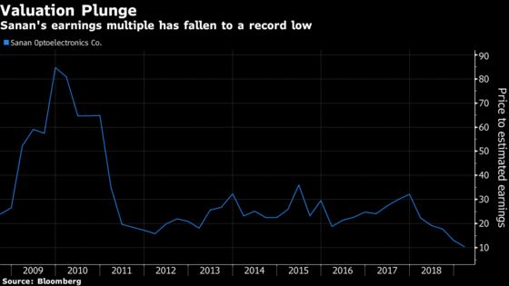 As Demand Stagnates, China LED Lighting Giant Feels the Heat