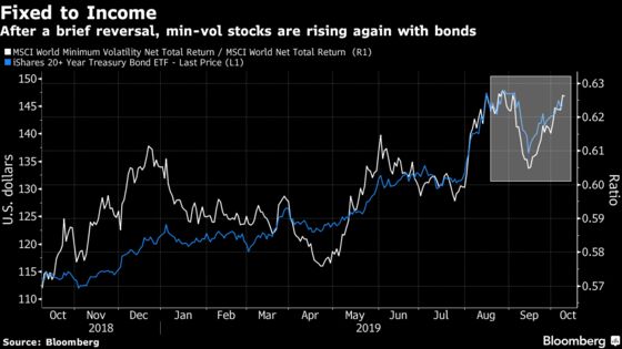 Stock Traders Pay Biggest Premium to Shun Volatility in 41 Years