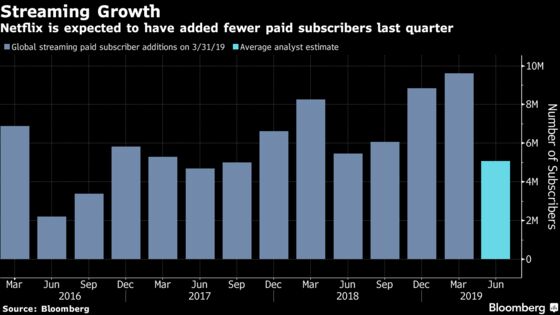 Netflix Earnings Will Show Whether Price Hikes Are Paying Off