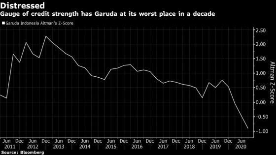 Garuda Plans Major Restructuring That May Halve Its Fleet