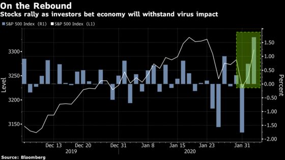 U.S. Stocks Surge, Treasuries Sink on Economy Bets: Markets Wrap