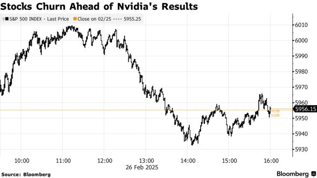 Stocks Churn Ahead of Nvidia's Results