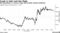 Crude in Wait-and-See Mode | Oil fluctuating in a narrow range with broader market sentiment