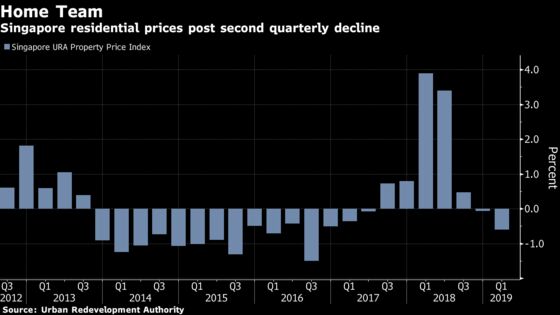 Singapore Home Sales Surge as Developers Market New Projects