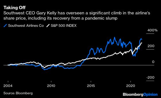 Southwest CEO Shake-Up Signals Covid Recovery Is Here