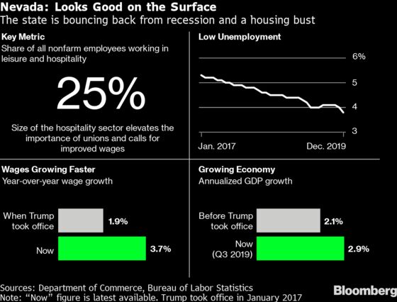 Democrats Claim the Economy Needs Work. Here's a Breakdown of the Early Primary States