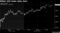 Nikkei 225 Index daily chart