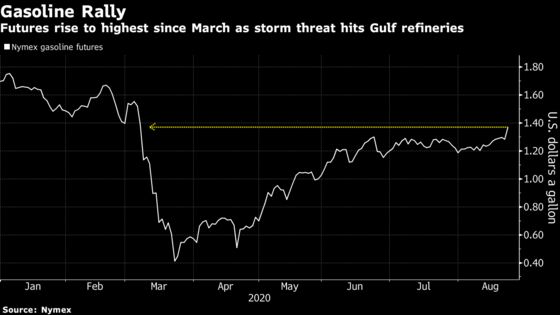 Oil Gains as U.S. Gulf Output and Refineries Halted Before Storm