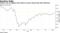Futures rise to highest since March as storm threat hits Gulf refineries