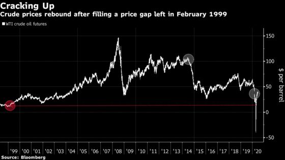 Staring Into Void May Pay Off for Traders Focused on Gaps