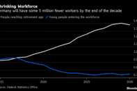 Shrinking Workforce