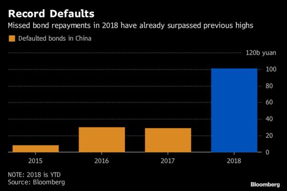 China's Offshore Creditors Watch for a New Kind of Default