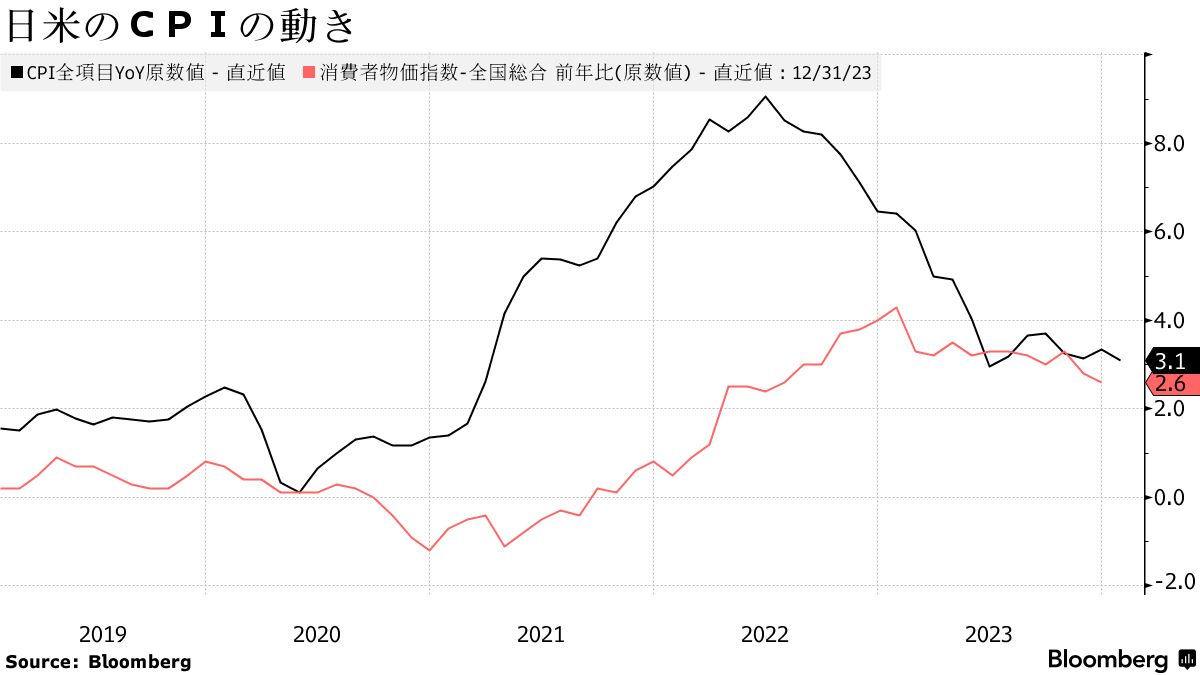 飛ぶように売れる「インバウン丼」、強気価格が映す安いニッポン - Bloomberg