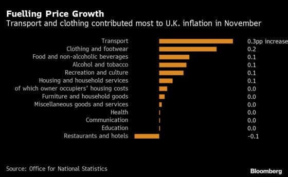 U.K. Inflation Tops 5%, Fastest in a Decade