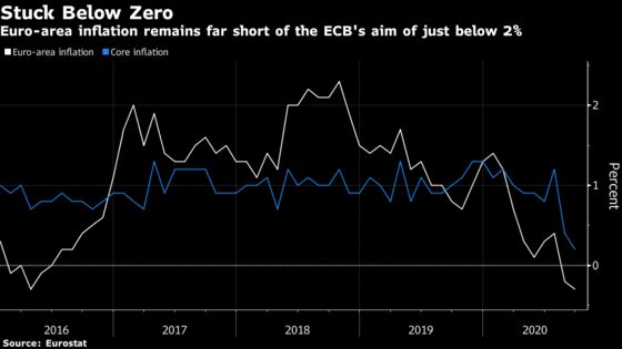 ECB Stimulus Debate Sees Some Urging Action, Some Awaiting Data