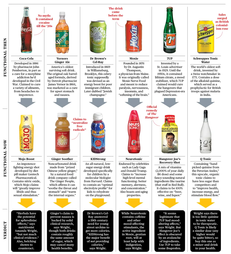 Soft Drinks vs. Energy Drinks - Bloomberg